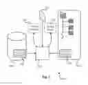 Fig. 04 - Securing a Distributed File System