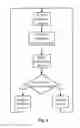 Fig. 07 - Securing a Distributed File System