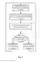 Fig. 08 - Securing a Distributed File System