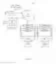 Fig. 03 - Electronic systems of electronic terminals and servers for securing information integrity in the distributed technological environment and methods of using thereof