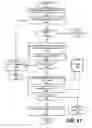 Fig. 12 - Cognitive digital security assistant utilizing security statements to control personal data access