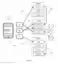Fig. 03 - Semantic note taking system