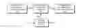 Fig. 01 - Neuromorphic circuit model simulation that facilitates information routing and processing