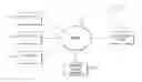Fig. 01 - Generating question and answer pairs to assess understanding of key concepts in social learning playlist