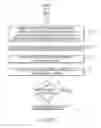 Fig. 05 - Generating question and answer pairs to assess understanding of key concepts in social learning playlist