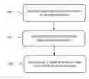 Fig. 01 - Determining variable optimal policy for an MDP paradigm