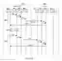Fig. 07 - Dynamically modifying a boundary of a deep learning network