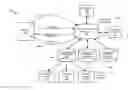 Fig. 01 - Risk Analysis to Improve Operational Workforce Planning