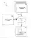 Fig. 01 - Sub-problem optimization of supply chain planning problems