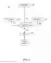 Fig. 03 - Business process framework