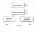 Fig. 03 - Apparatus and method for scheduling distributed workflow tasks