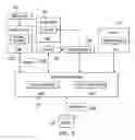 Fig. 05 - Workforce Management System