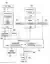 Fig. 06 - Workforce Management System