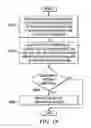Fig. 14 - Workforce Management System