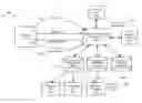 Fig. 01 - Transferring Employees in Operational Workforce Planning