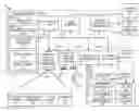 Fig. 01 - Technological and Financial Partnerships to Enable a Package Exchange Service