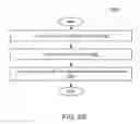 Fig. 08 - Method and system for implementing electronic storage areas