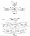 Fig. 03 - AUTOMATED TASK HANDLING