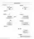Fig. 01 - Wireless transactions for enhancing customer experience