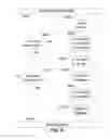 Fig. 09 - Wireless transactions for enhancing customer experience