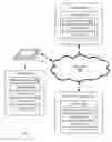 Fig. 01 - Methods for enabling mobile payments
