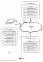 Fig. 02 - Methods for enabling mobile payments
