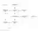 Fig. 06 - METHOD AND APPARATUS FOR TRANSACTION MANAGEMENT