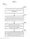 Fig. 03 - Methods and systems for authorizing program activities