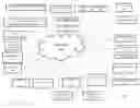 Fig. 01 - ARRANGEMENTS FOR ADMINISTRATING AND MANAGING A CONSTRUCTION PROJECT