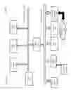 Fig. 03 - ARRANGEMENTS FOR ADMINISTRATING AND MANAGING A CONSTRUCTION PROJECT