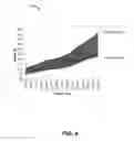 Fig. 05 - Dynamic determination of service allocation and fulfillment