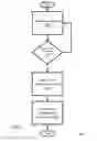 Fig. 03 - METHOD AND SYSTEM FOR USING A SIGNAL UNIVERSAL PRODUCT CODE (UPC) TO START DISCOUNT INJECTION