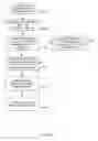Fig. 09 - METHOD AND SYSTEM FOR PROVIDING LOCATION-BASED INCENTIVES AND PURCHASE OPPORTUNITIES TO REWARD PROGRAM MEMBERS