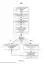 Fig. 16 - TECHNOLOGIES FOR LIVE ENTERTAINING AND ENTERTAINMENT TRENDING