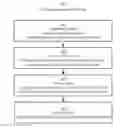 Fig. 01 - Providing access to a networked application without authentication