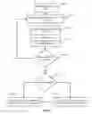 Fig. 06 - Method and system for converting resource needs to service descriptions