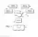 Fig. 02 - Time data analysis