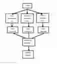 Fig. 01 - SYSTEM FOR ROBUST DENOISING OF IMAGES