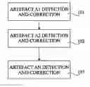 Fig. 01 - Detection and correction of artefacts in images or video
