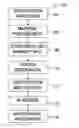 Fig. 01 - Joint assemblies and method of inspecting thereof