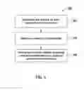 Fig. 04 - Joint assemblies and method of inspecting thereof