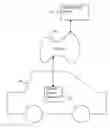 Fig. 01 - Triggering a specialized data collection mode