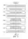 Fig. 06 - Managing bets that select events and participants