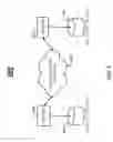Fig. 09 - Transcoder enabled cloud of remotely controlled devices