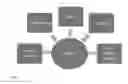 Fig. 05 - SYSTEM AND METHOD BY MEANS OF MOBILE DEVICES TO STIMULATE BRAIN'S WORK