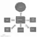 Fig. 06 - SYSTEM AND METHOD BY MEANS OF MOBILE DEVICES TO STIMULATE BRAIN'S WORK