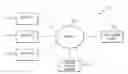 Fig. 01 - Generating question and answer pairs to assess understanding of key concepts in social learning playlist