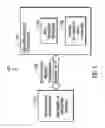 Fig. 02 - Management of voice commands for devices in a cloud computing environment