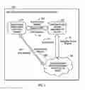 Fig. 04 - Management of voice commands for devices in a cloud computing environment