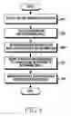 Fig. 05 - Method for reproducing contents and electronic device thereof